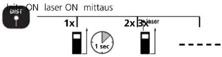 Laserliner DistanceMaster Home - Pituuden mittaus: - 1