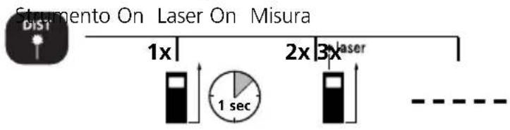 Laserliner DistanceMaster Home - Misura della lunghezza: - 1