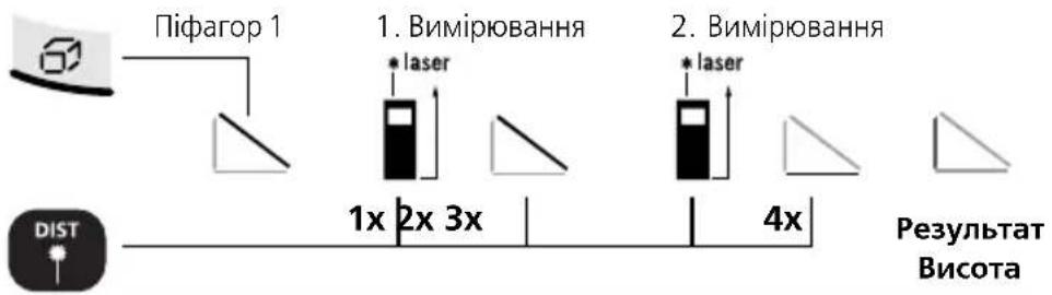 Laserliner DistanceMaster Home - DistanceMaster Home - 6