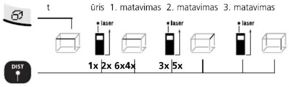 Laserliner DistanceMaster Home - Plotų sudėtis: - 3