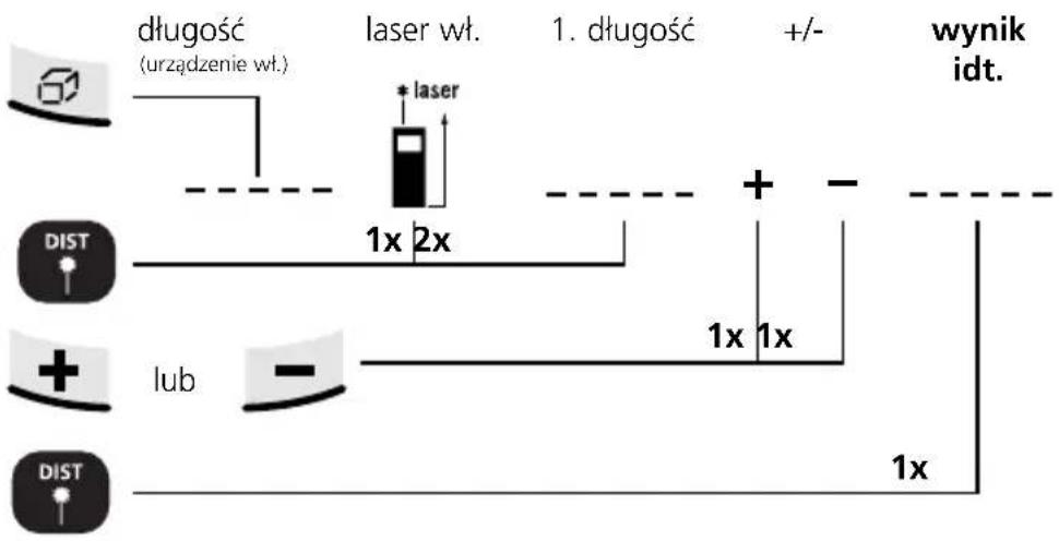 Laserliner DistanceMaster Home - Dodawanie i odejmowanie długości: - 1
