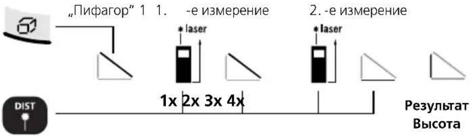 Laserliner DistanceMaster Home - 1