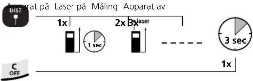 Laserliner DistanceMaster Home - Innkopling, måling og utkopling: - 1