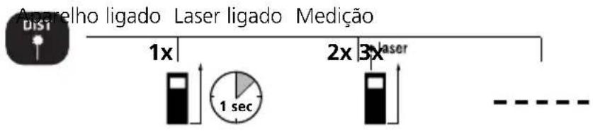 Laserliner DistanceMaster Home - Medição de comprimentos: - 1