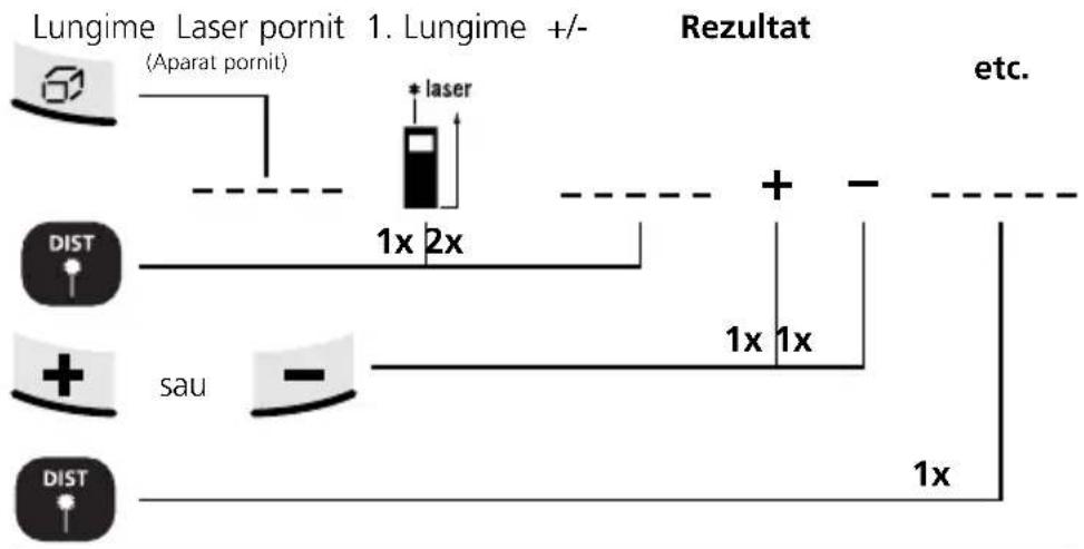 Laserliner DistanceMaster Home - Măsurare lungimii: - 4
