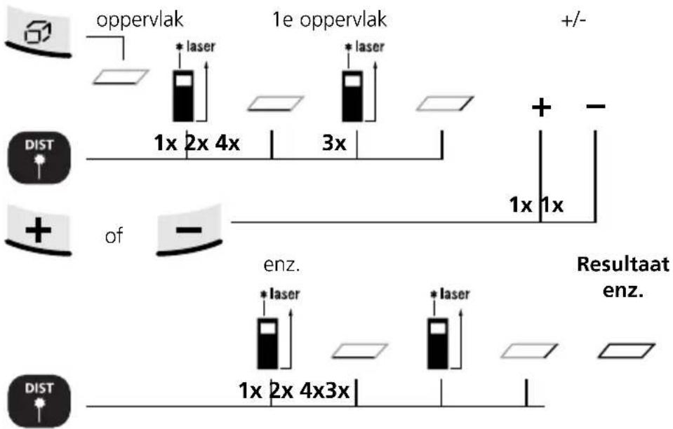 Laserliner DistanceMaster Home - Oppervlakteberekening: - 1