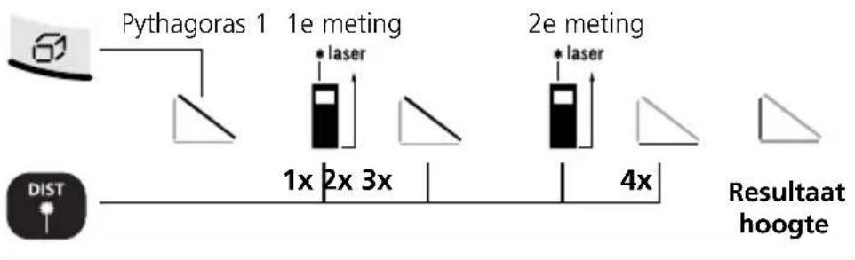 Laserliner DistanceMaster Home - EU-Bestimmungen und Entsorgung - 4