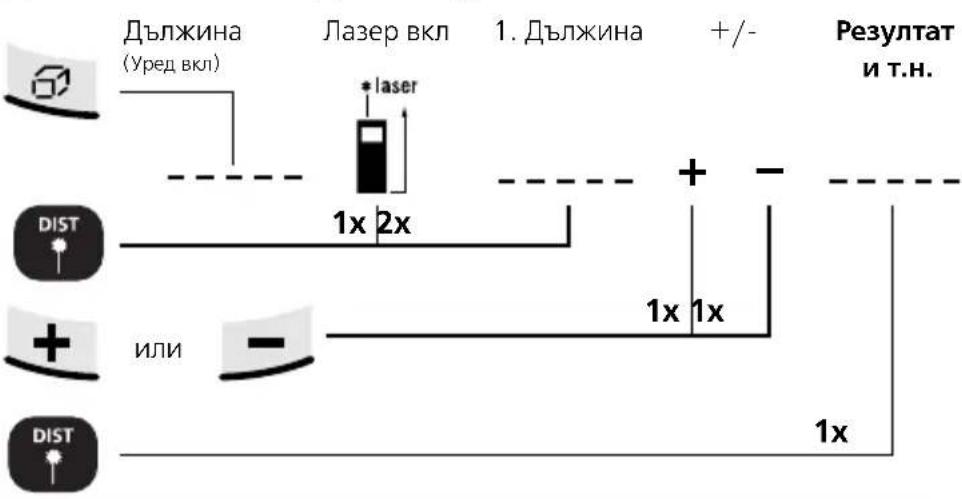 Laserliner DistanceMaster Home - Добавяне и изваждане на дължини: - 1