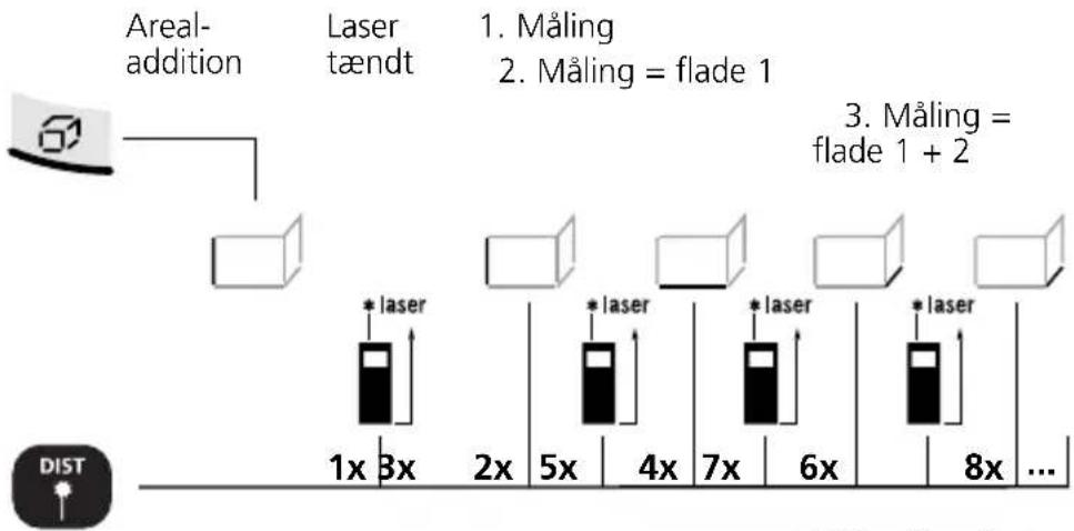 Laserliner DistanceMaster Home - Flade-addition: - 1