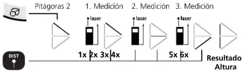 Laserliner DistanceMaster Home - Adición y sustracción de longitudes: - 4