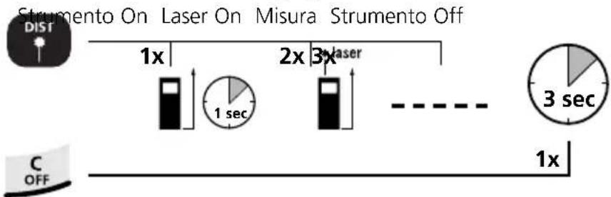 Laserliner DistanceMaster Home - Accensione, misura e spegnimento: - 1