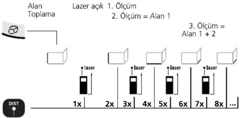 Laserliner DistanceMaster Home - Alan Toplama: - 1
