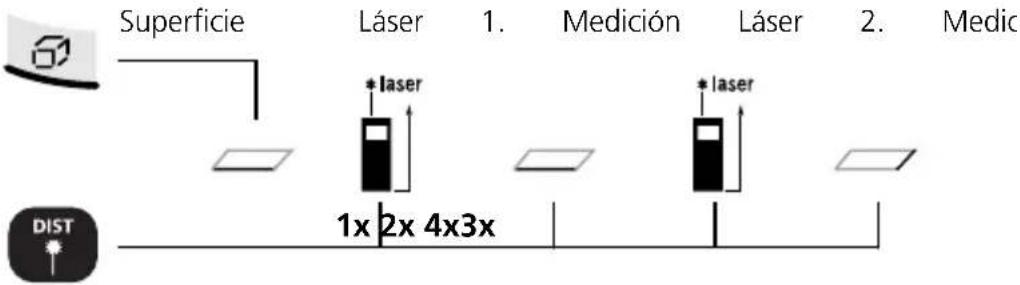 Laserliner DistanceMaster Home - Medición de superficies: - 1