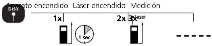 Laserliner DistanceMaster Home - Medición de longitudes: - 1
