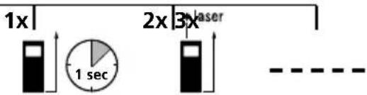 Laserliner DistanceMaster Home - Вимірювання довжини: - 2