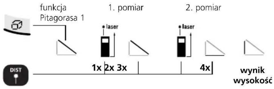 Laserliner DistanceMaster Home - Obliczanie powierzchni: - 3