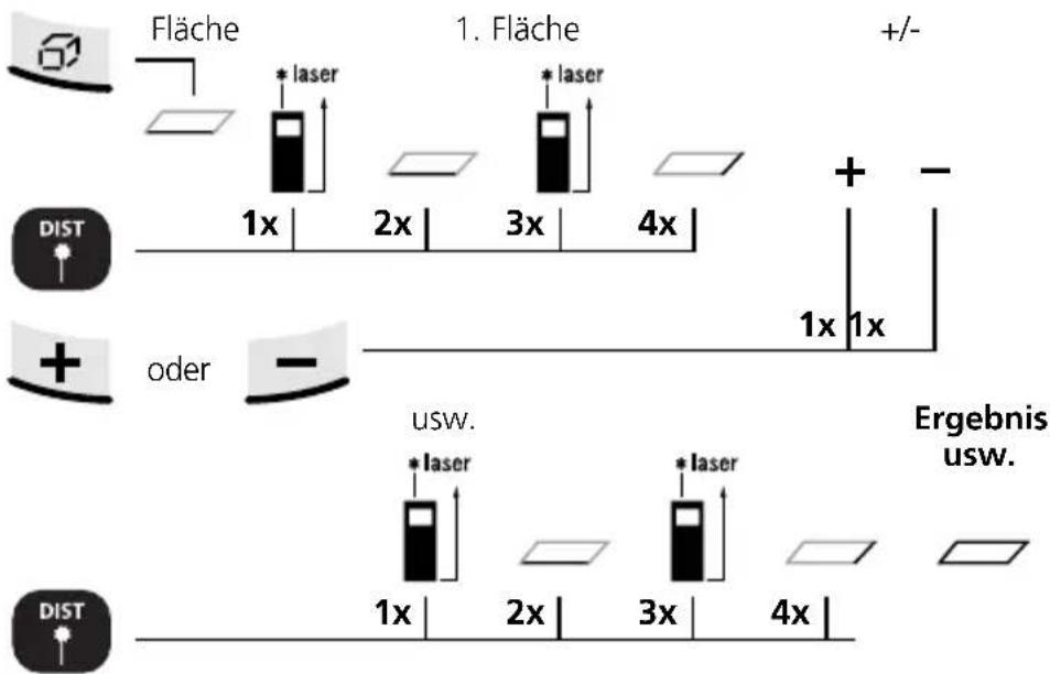 Laserliner DistanceMaster Home - Flächen Kalkulation: - 1