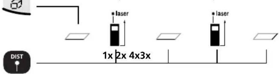 Laserliner DistanceMaster Home - Flademåling: - 1