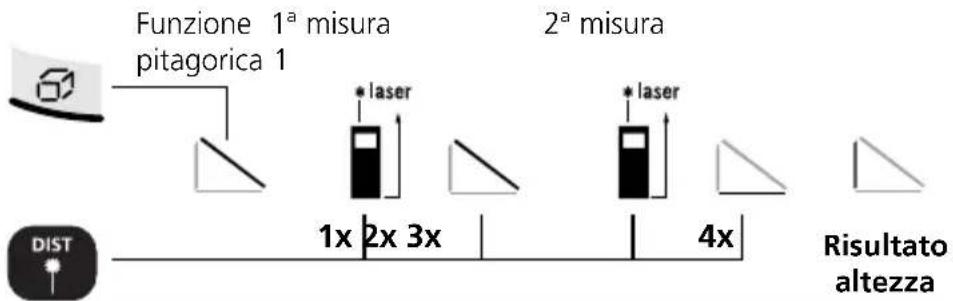 Laserliner DistanceMaster Home - Calcolo di aree di superfici: - 3