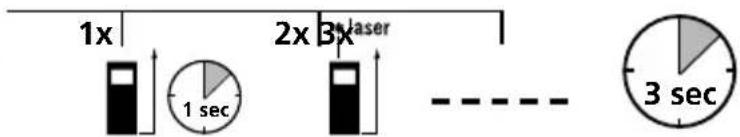 Laserliner DistanceMaster Home - leslēgšana, mērīšana un izslēgšana: - 2
