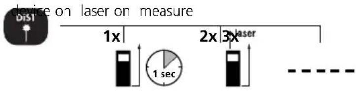 Laserliner DistanceMaster Home - Length measurement: - 1