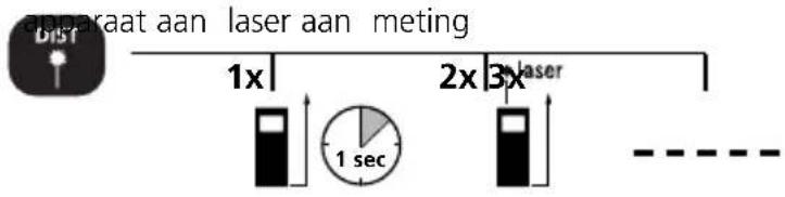 Laserliner DistanceMaster Home - Lengtemeting: - 1