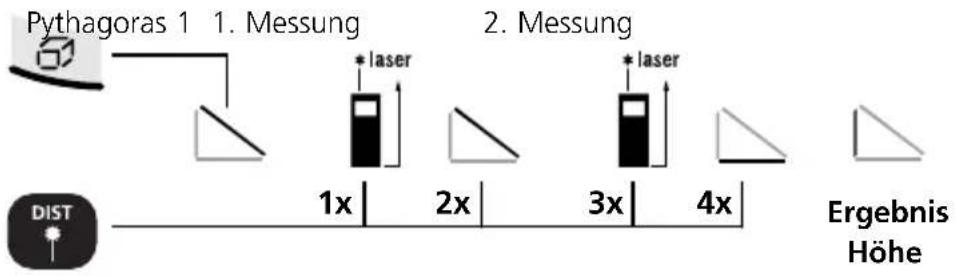 Laserliner DistanceMaster Home - Flächen Kalkulation: - 3