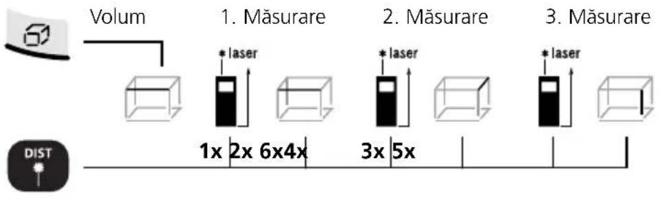 Laserliner DistanceMaster Home - Măsurare lungimii: - 3