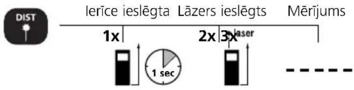Laserliner DistanceMaster Home - DistanceMaster Home - 1