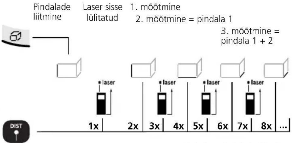 Laserliner DistanceMaster Home - Pindalade liitmine: - 1