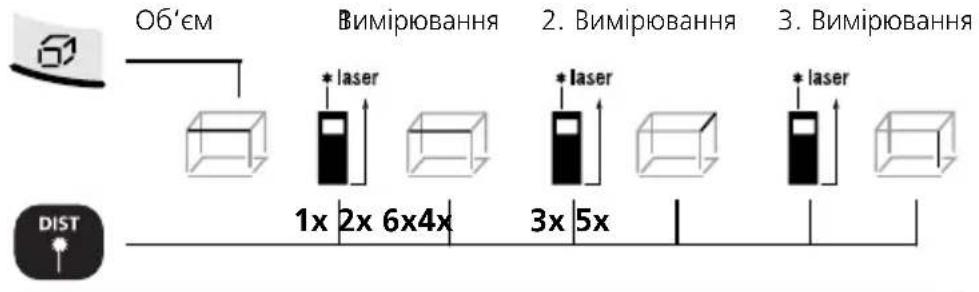 Laserliner DistanceMaster Home - DistanceMaster Home - 1