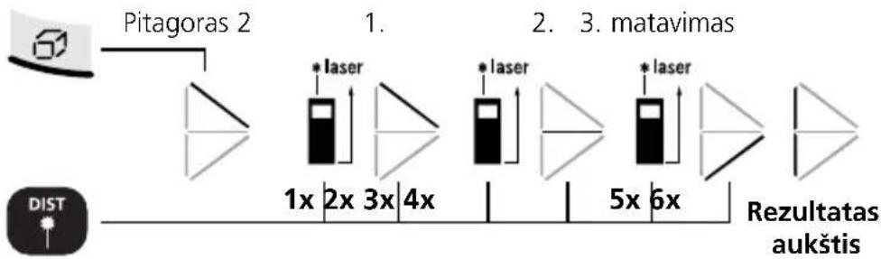 Laserliner DistanceMaster Home - Plotų sudėtis: - 8