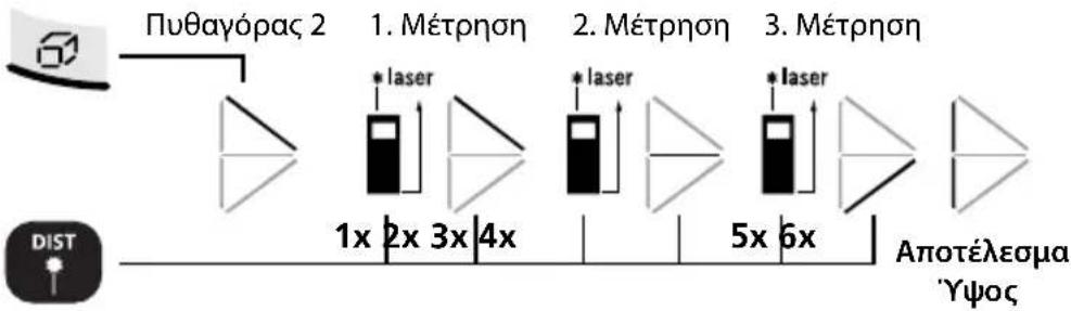 Laserliner DistanceMaster Home - DistanceMaster Home - 3