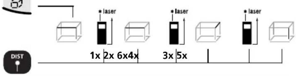 Laserliner DistanceMaster Home - Tilavuuksien mittaus: - 1