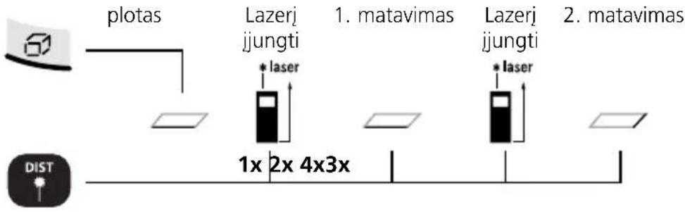 Laserliner DistanceMaster Home - Ploto matavimas: - 1