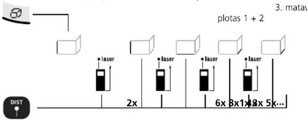 Laserliner DistanceMaster Home - Plotų sudėtis: - 1