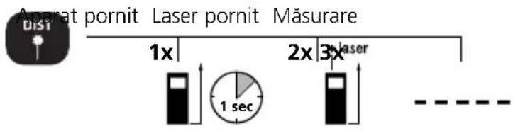 Laserliner DistanceMaster Home - Măsurare lungimii: - 1