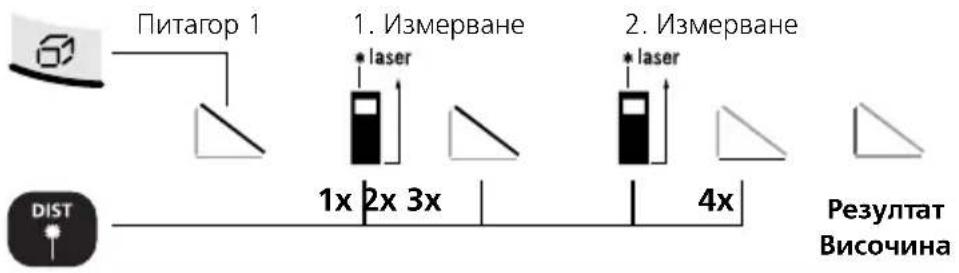 Laserliner DistanceMaster Home - Правила и нормы ЕС и утилизация - 2