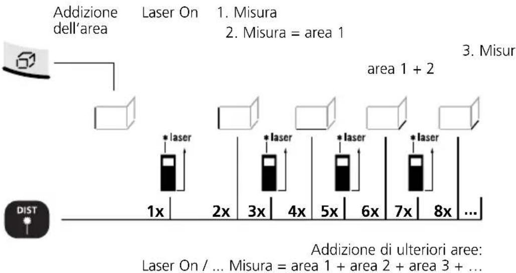 Laserliner DistanceMaster Home - Addizione dell'area: - 1