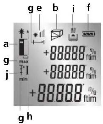a g j min g h +88.000 °/s ftim +88.000 °/s ftim +88.000 °/s ftim