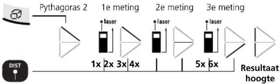 Laserliner DistanceMaster Home - EU-Bestimmungen und Entsorgung - 5