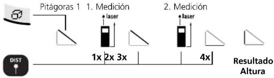 Laserliner DistanceMaster Home - Adición y sustracción de longitudes: - 3