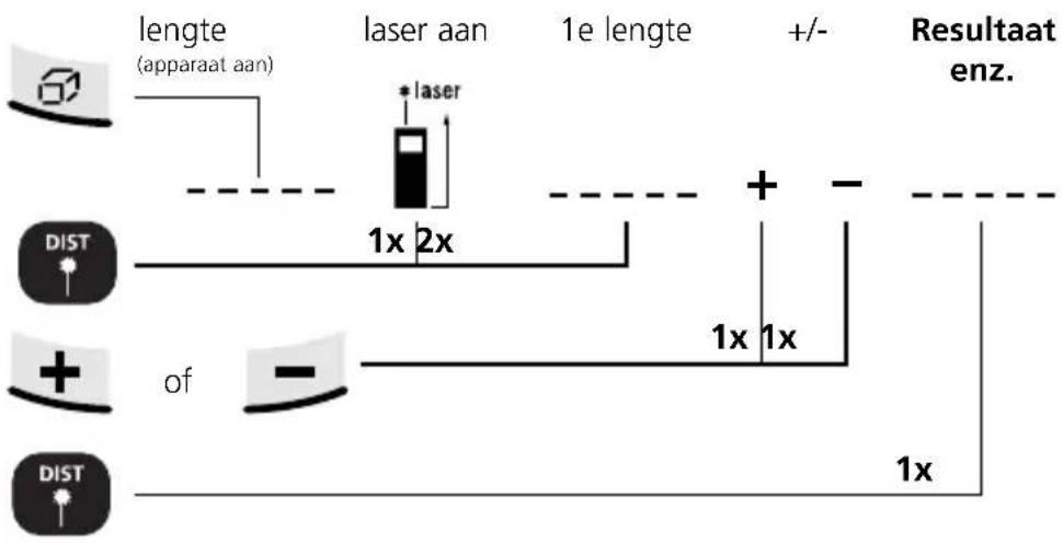 Laserliner DistanceMaster Home - Optellen en aftrekken van lengten: - 1