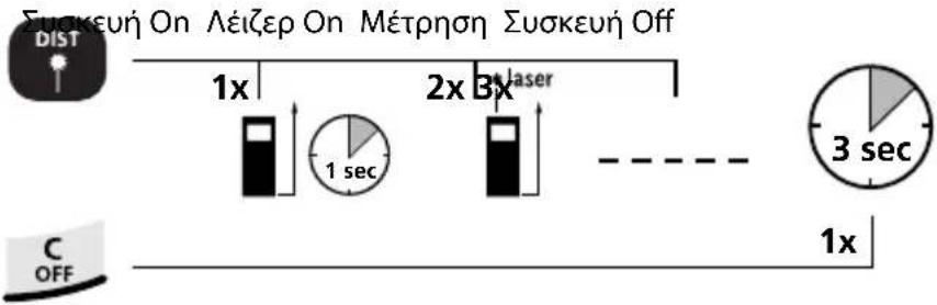 Laserliner DistanceMaster Home - Ενεργοποίηση, Μέτρηση και Απενεργοποίηση: - 1