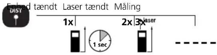 Laserliner DistanceMaster Home - Længdemåling: - 1