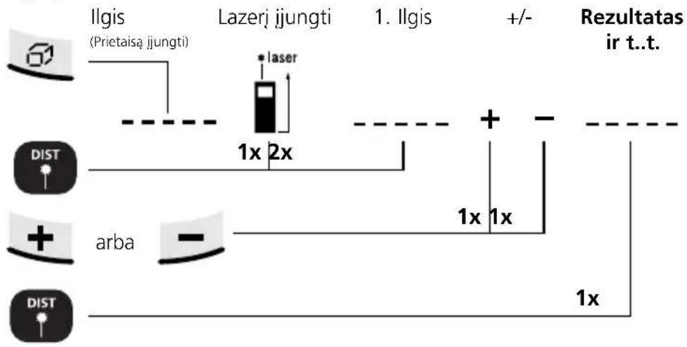Laserliner DistanceMaster Home - Plotų sudėtis: - 4
