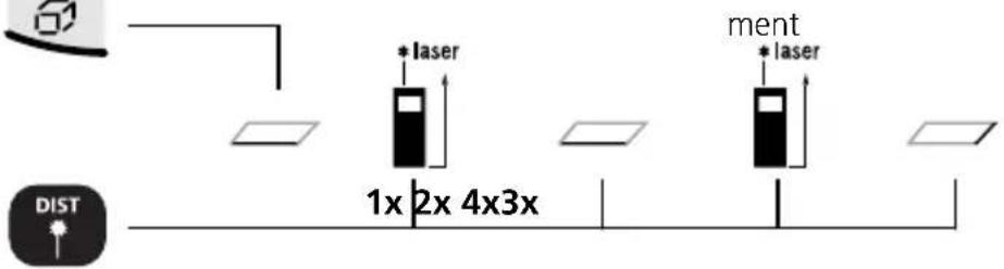 Laserliner DistanceMaster Home - Area measurement: - 1