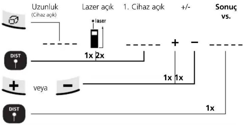 Laserliner DistanceMaster Home - Uzunlukların eklenmesi ve çıkartılması: - 1