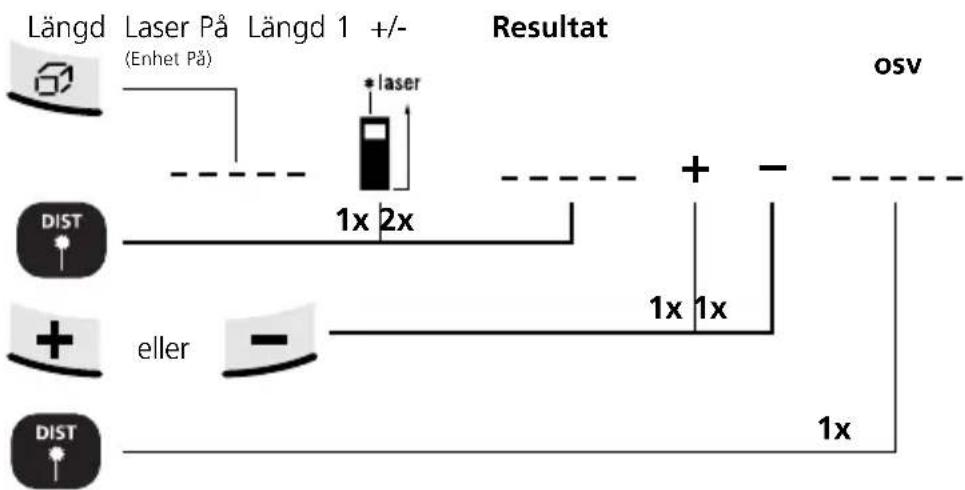 Laserliner DistanceMaster Home - Addition och subtraktion av längder: - 1
