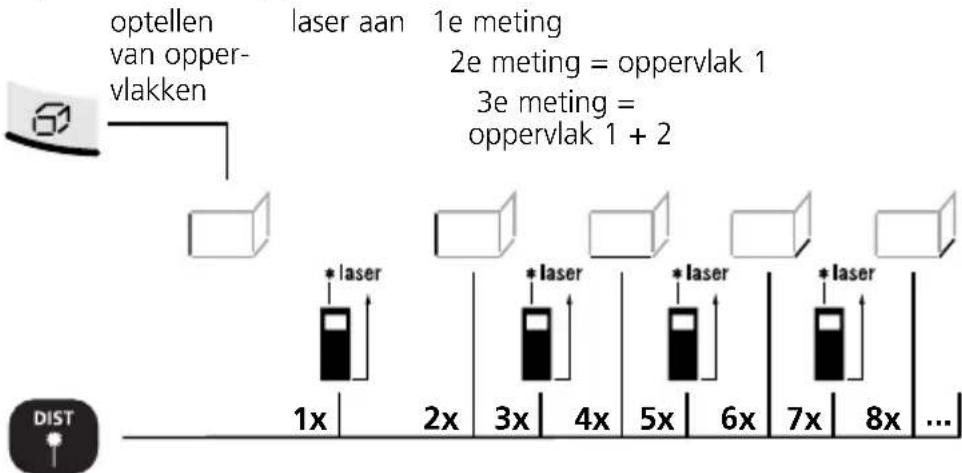 Laserliner DistanceMaster Home - Optellen van oppervlakken: - 1